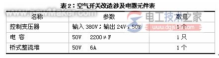 空气开关跳闸的问题总结与解决方法