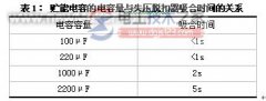 空气开关跳闸的问题总结与解决方法