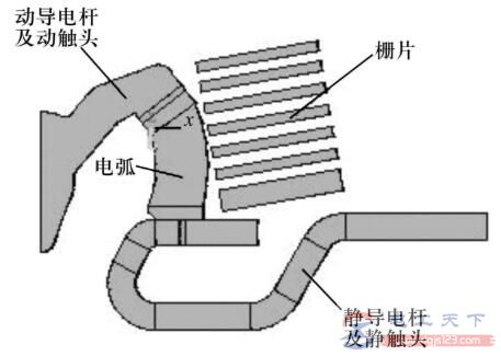 什么是纵横吹灭弧方式