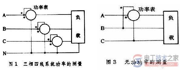 电工仪表常见类型，电工仪表的测量功能