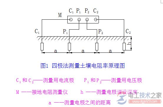 土壤电阻率如何测试，土壤电阻率的计算方法