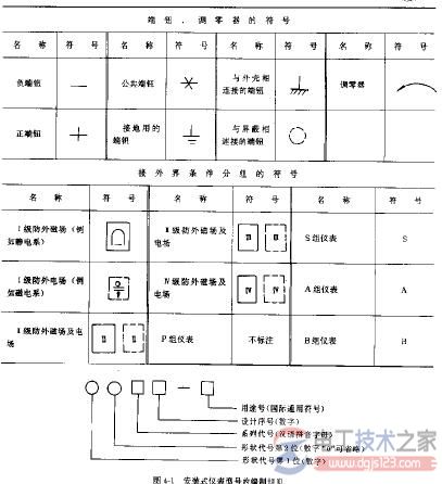 电工仪表的常见符号(仪表刻度盘符号)