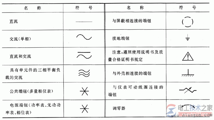 电工仪表的常见符号(仪表刻度盘符号)