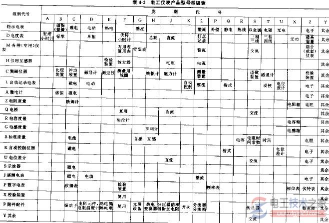 电工仪表的常见符号(仪表刻度盘符号)