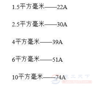 空调电线的选择：4平方铜线能否带动一个2匹和1.5匹的变频空调