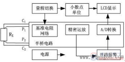 直流电阻电桥与数字式直流电桥的工作原理