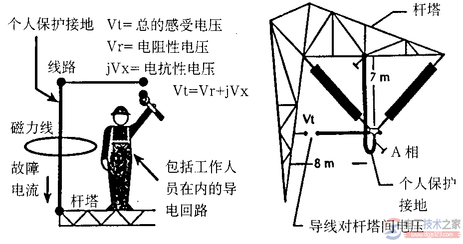 输电线路停电检修时如何挂接接地线？