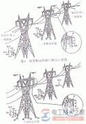 输电线路停电检修时如何挂接接地线？