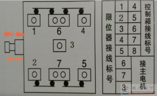 吊机电动葫芦用断火限位器时怎么接线