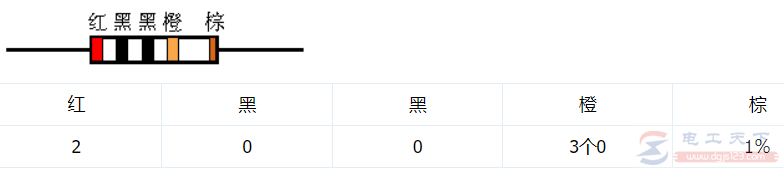 电阻器阻值“五色环”的读数规则