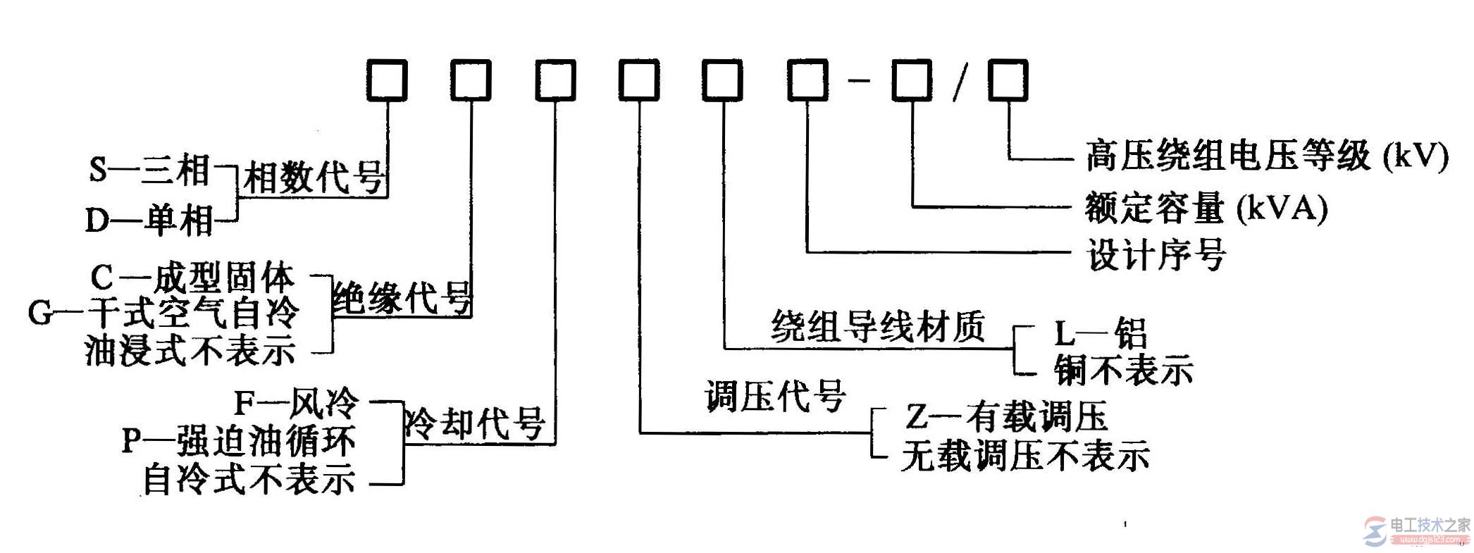 电力变压器的分类_电力变压器的型号与含义