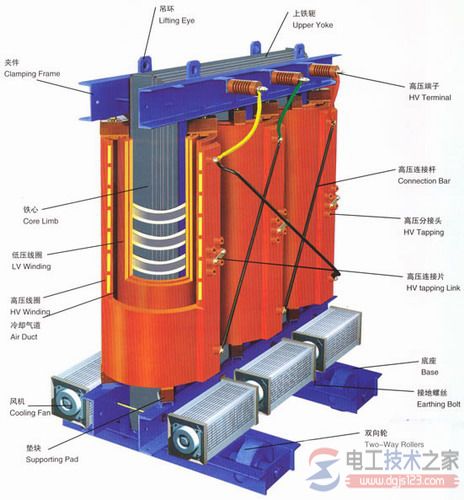 干式变压器型号有哪些，知名干式变压器型号大全