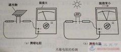 光敏电阻器的检测方法