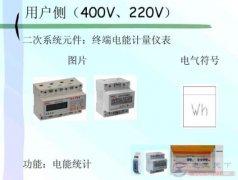 用户侧终端功能计量仪表图片及电气符号