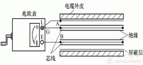 低压电缆的绝缘电阻的合格值是多少