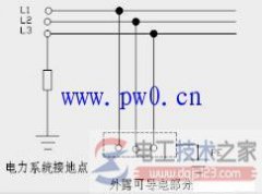 电力接线方式IT系统图解