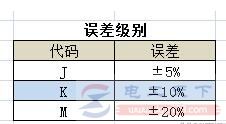 贴片电容上字母符号的含义说明