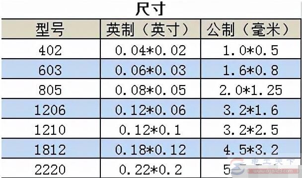 贴片电容上字母符号的含义说明