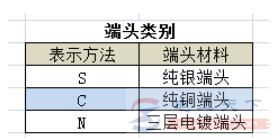 贴片电容上字母符号的含义说明