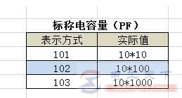 贴片电容上字母符号的含义说明