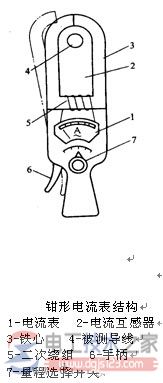 钳形电流表的使用注意事项