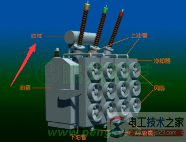 变压器油枕的作用是什么? 变压器油枕的作用是什么?