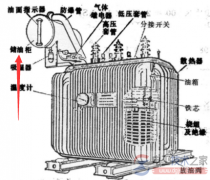 变压器油枕的作用是什么？
