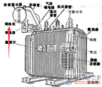 变压器油枕的作用是什么? 变压器油枕的作用是什么?