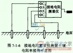 土壤电阻率怎么测试？接地电阻测量仪测量土壤电阻