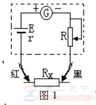欧姆表的结构原理，欧姆表测量电阻的注意事项