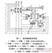 低压断路器整定值的选定要求