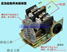 换了压力开关自吸泵不自停的原因分析