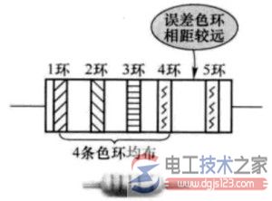 电阻器阻值的四种标示方法