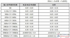 电工测量仪器的精度指标的图文说明