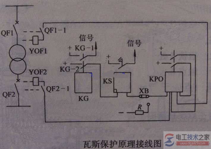 变压器瓦斯保护结构及工作原理图