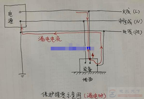 保护接地与保护接零的保护原理是否相同