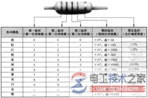 电阻标称值五环电阻色环怎么标示？