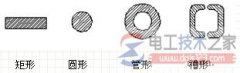 【图】母线分类方法及优缺点