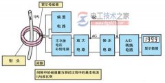 钳形电流表的原理图_钳形电流表使用流程图