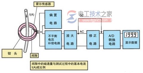 钳形电流表的原理图_钳形电流表使用流程图