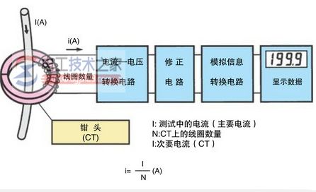 钳形电流表的原理图_钳形电流表使用流程图