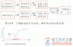 绝缘配合的基本概念及方法