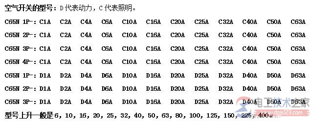 家用空气开关型号规格有哪些？