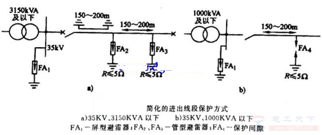 变配电所的防雷保护方式有哪些