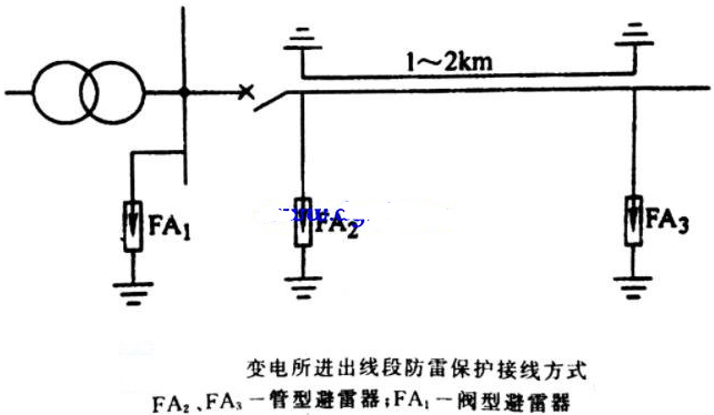 变配电所的防雷保护方式有哪些