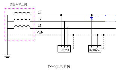 低压系统有哪三种接地形式 低压系统有哪三种接地形式