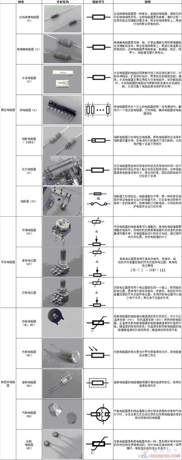 实心电阻器的主要特点