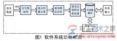 如何进行断路器局部放电测试？图说断路器局部放电测试管理