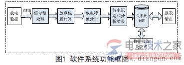 如何进行断路器局部放电测试？图说断路器局部放电测试管理