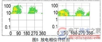 如何进行断路器局部放电测试？图说断路器局部放电测试管理